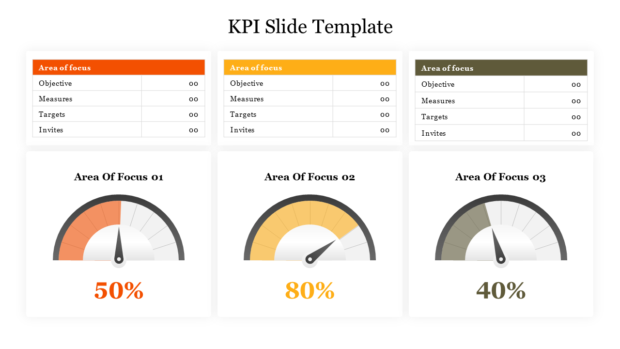 Free - Editable KPI Slide Template Presentation Slide